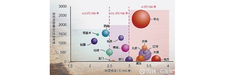 地熱開發利用能否成為傳統油企拓展新能源業務的突破口