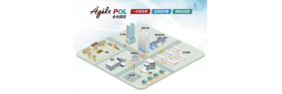 AgilePOL 全光園區